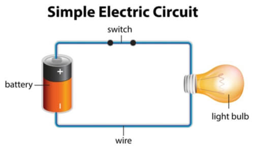 Simple Electric Circuit | Hedgehog Electric
